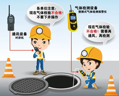 阿坝有限空间操作说明